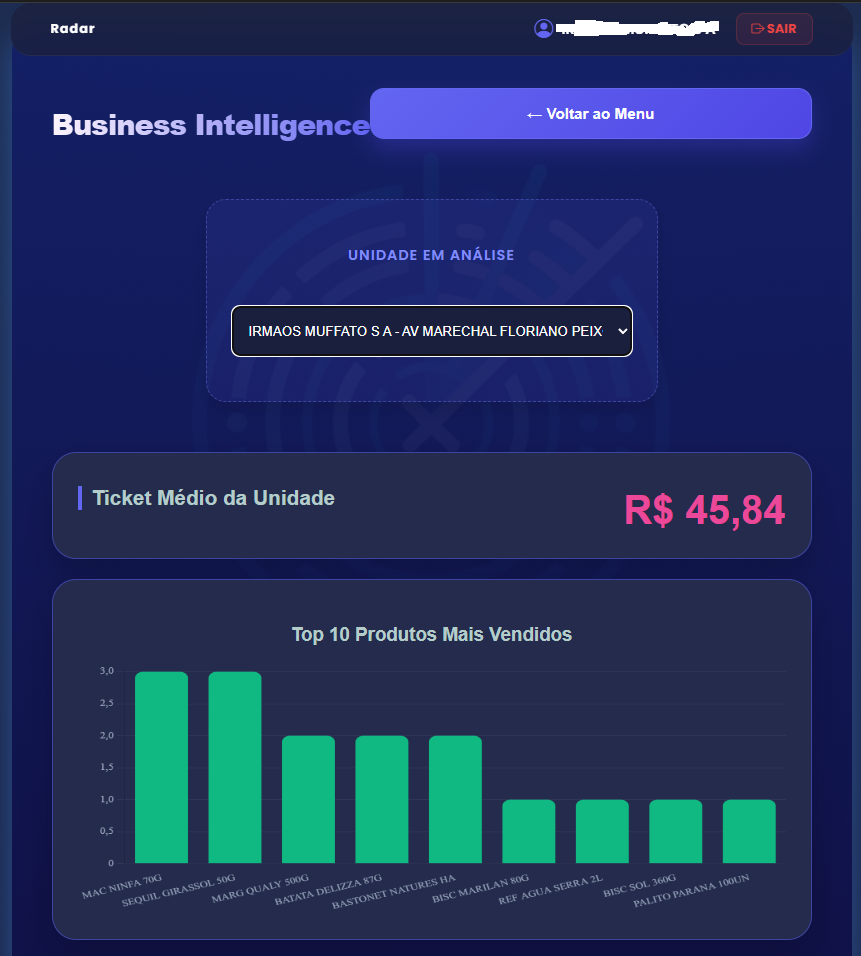 Dashboard RadarAPP 2