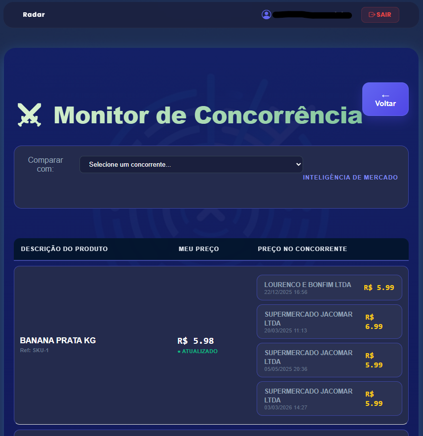 Dashboard RadarAPP 3
