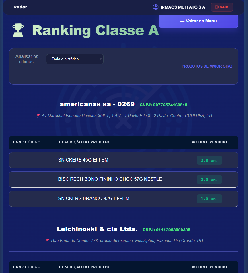 Dashboard RadarAPP 4